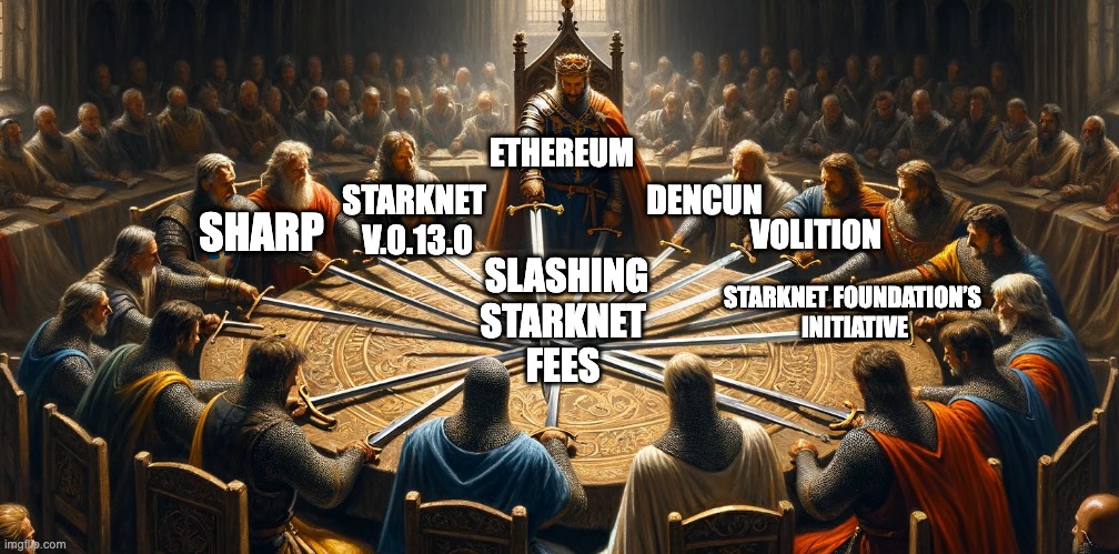 Starknet’s game plan for slashing fees in 2024