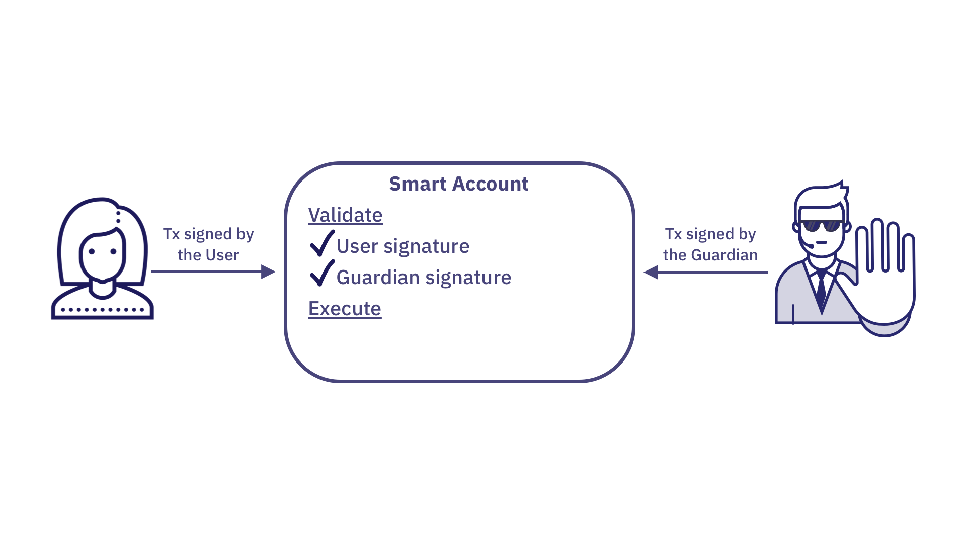 Account Abstraction: Your Crypto Advantage