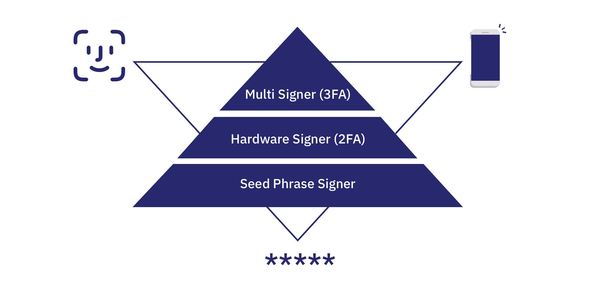 Account Abstraction: Your Crypto Advantage