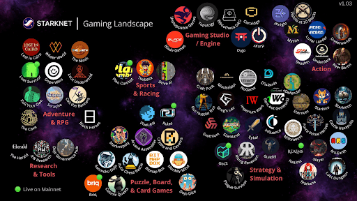 Starknet Gaming Landscape