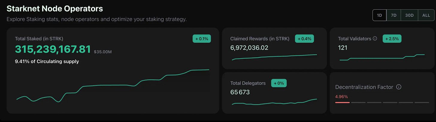 starknet node operators