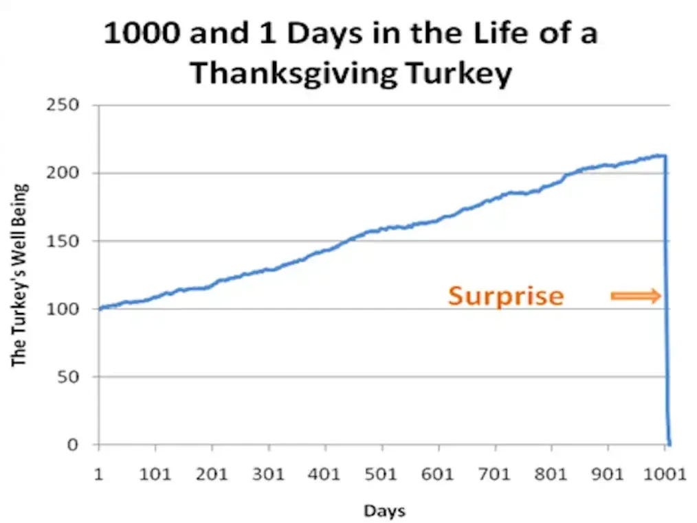the turkeys wellbeing