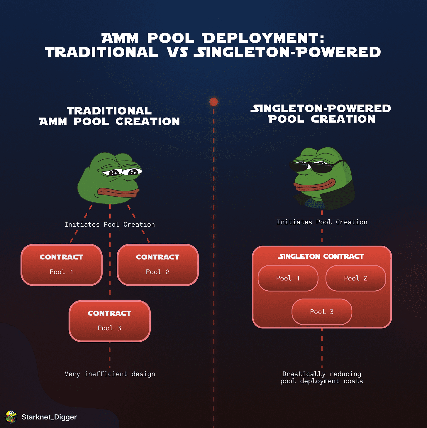 amm pool deployment