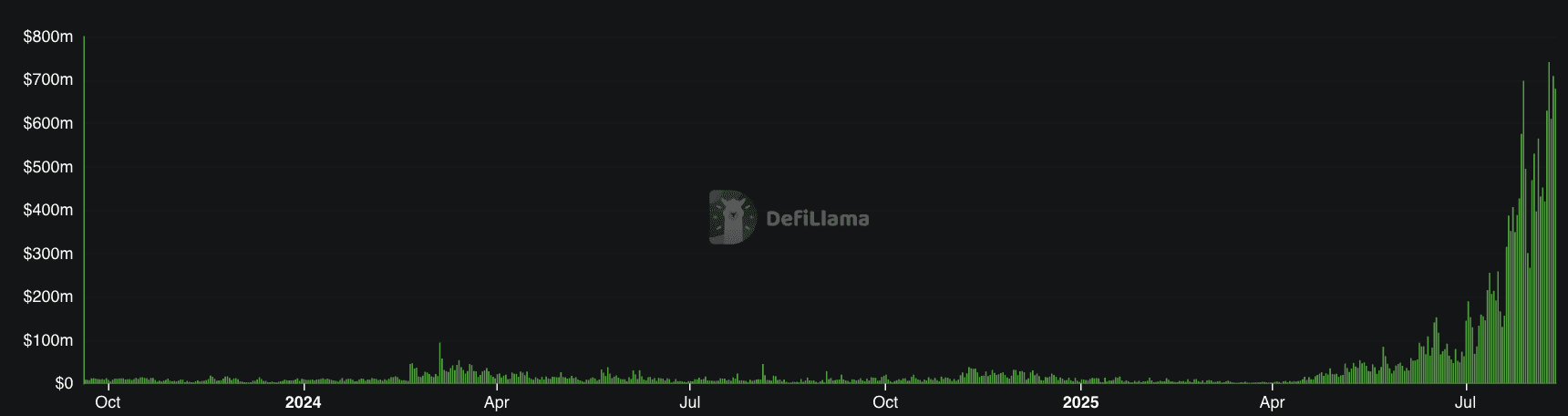 defillama