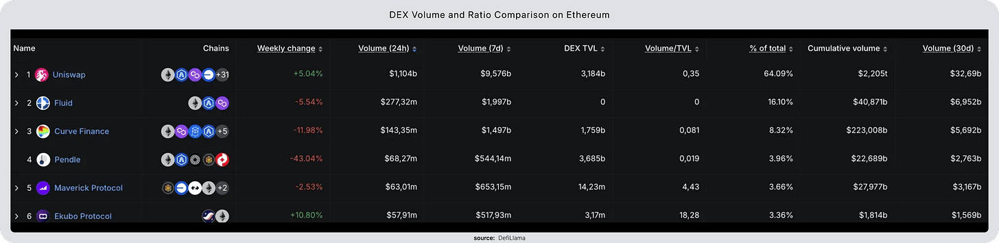 dex volume and ratio