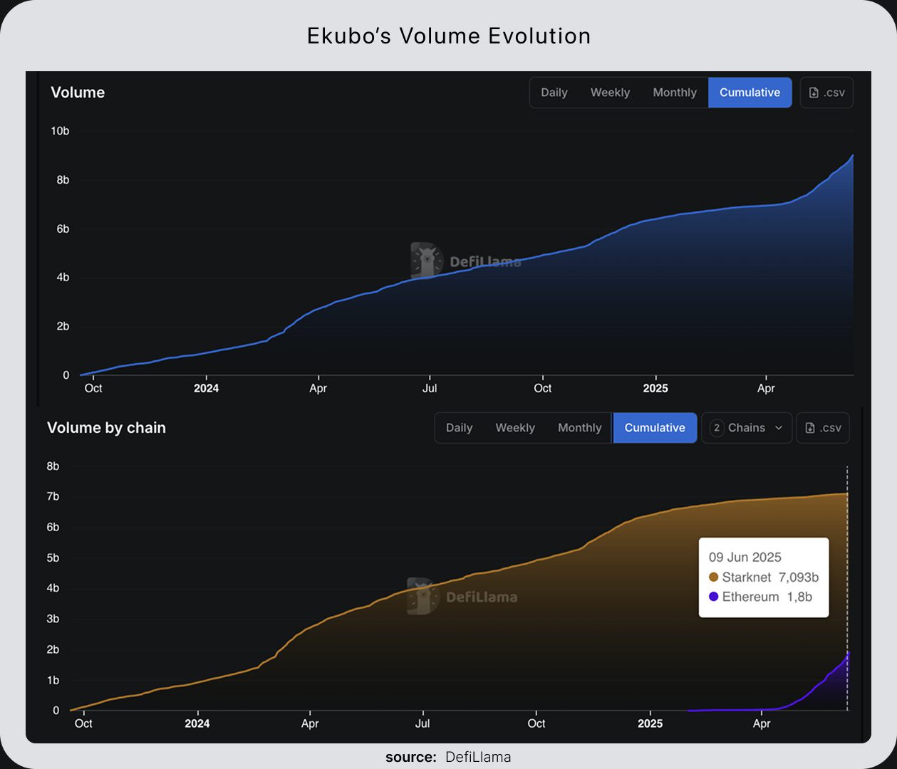 ekubo volume evaluation