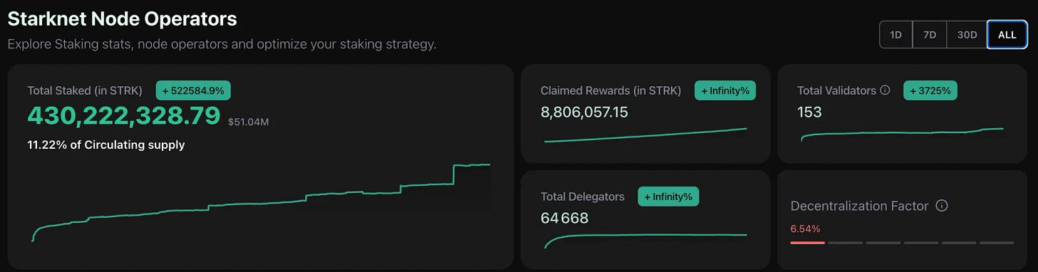 starknet node operators 430