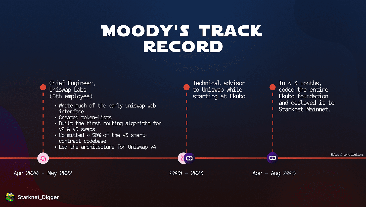 Ekubo: The AMM Endgame | Starknet