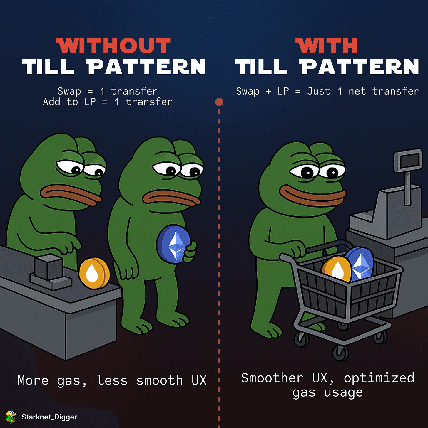till pattern