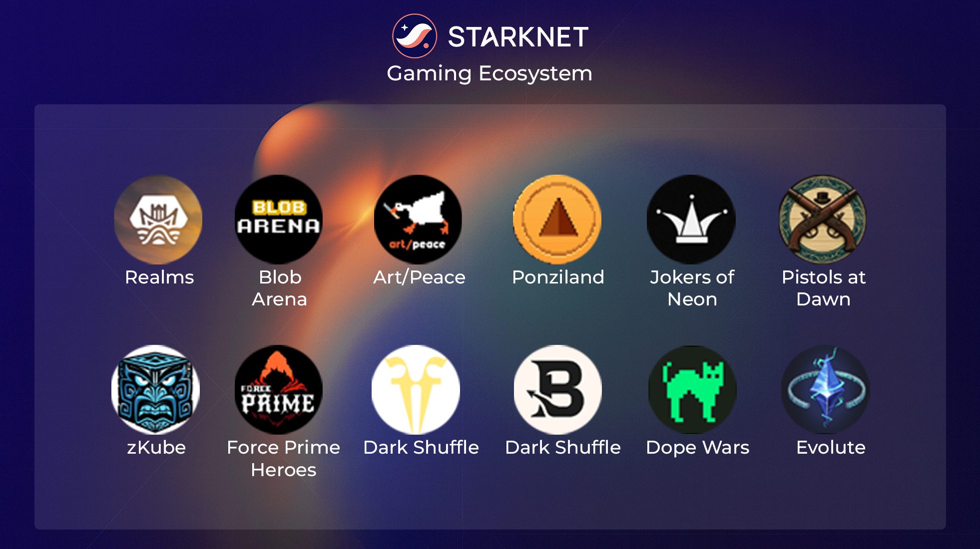 Starknet gaming ecosystem