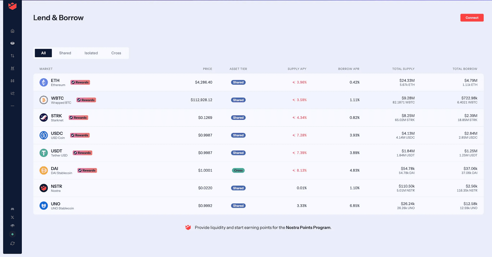 Nostra Finance (Lending, Borrowing & AMM Pools)