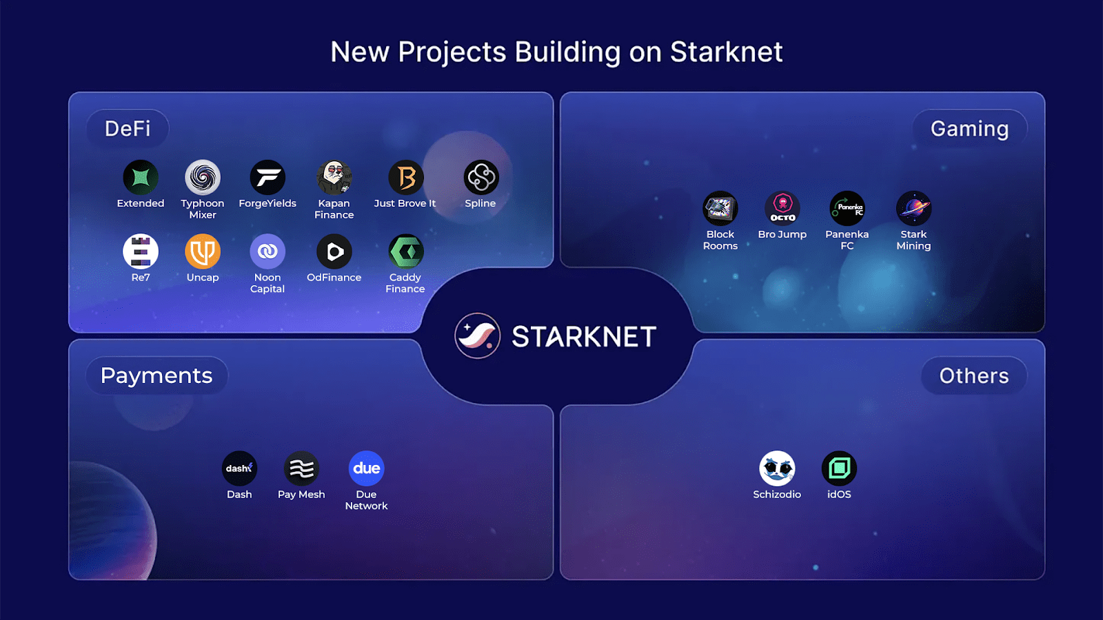 New Projects Building on Starknet