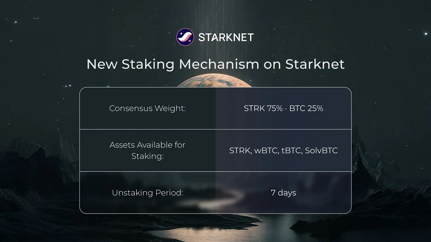 New Staking Mechanism on Starknet