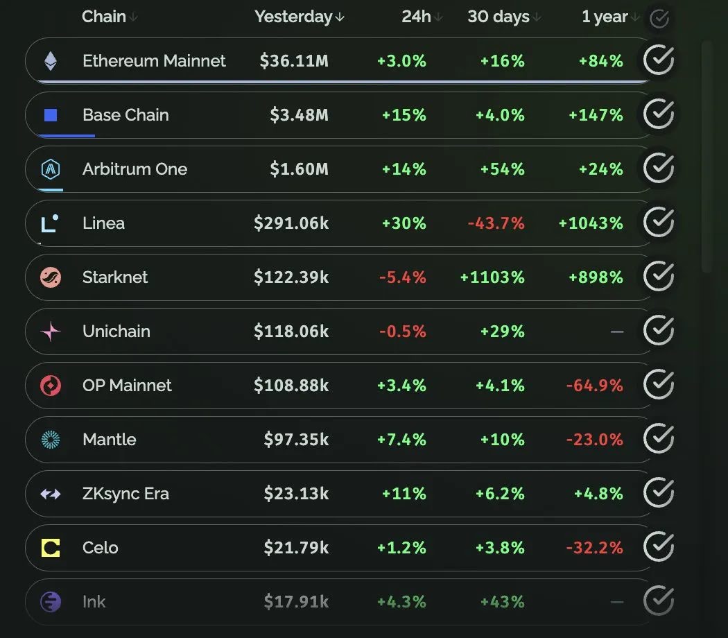 Starknet October Recap: BTCFi, USDC, and Ecosystem Growth
