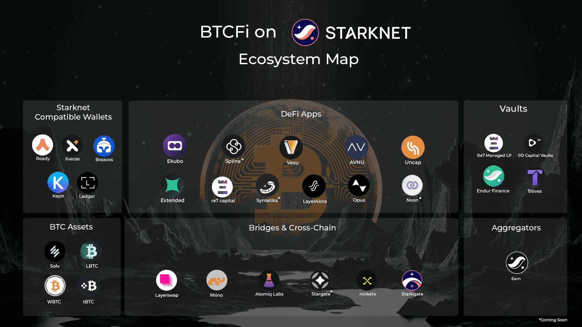 BTCFi on Starknet
