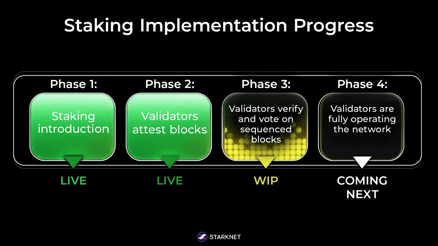 Staking Implementation Progress