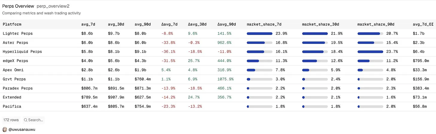 Preps overview on Starknet
