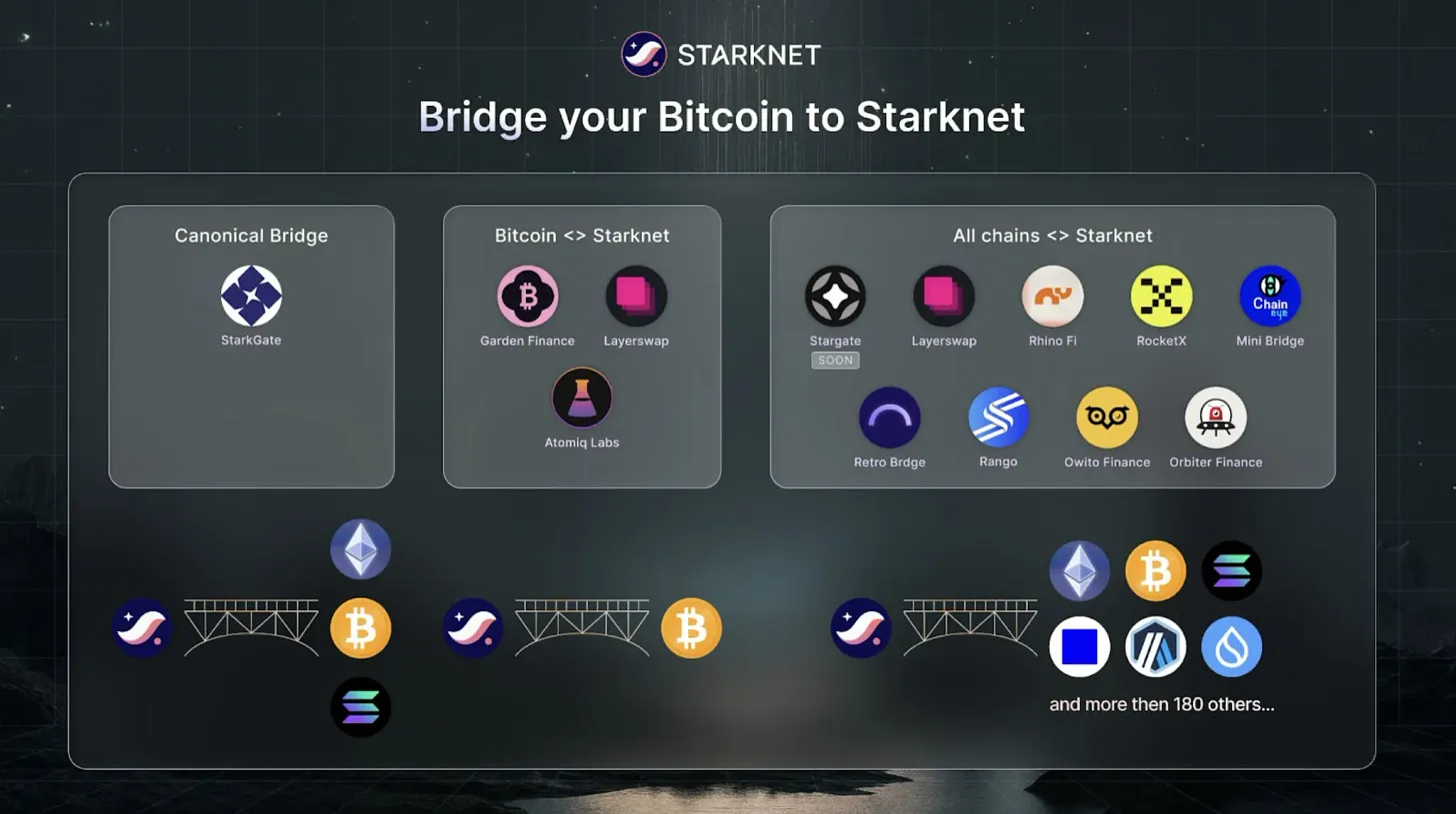 Bridge your Bitcoin to Starknet