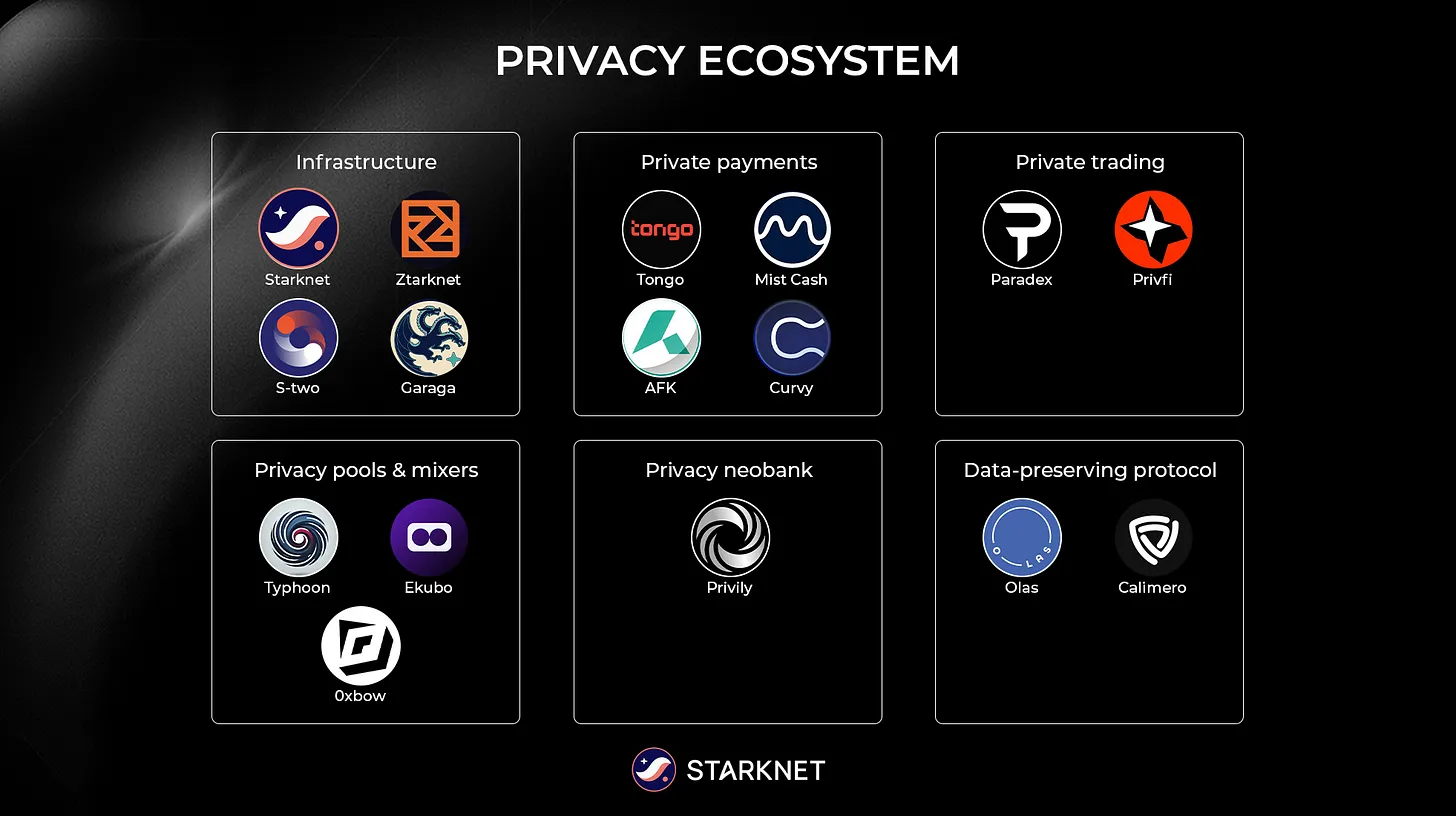 Starknet privacy ecosystem