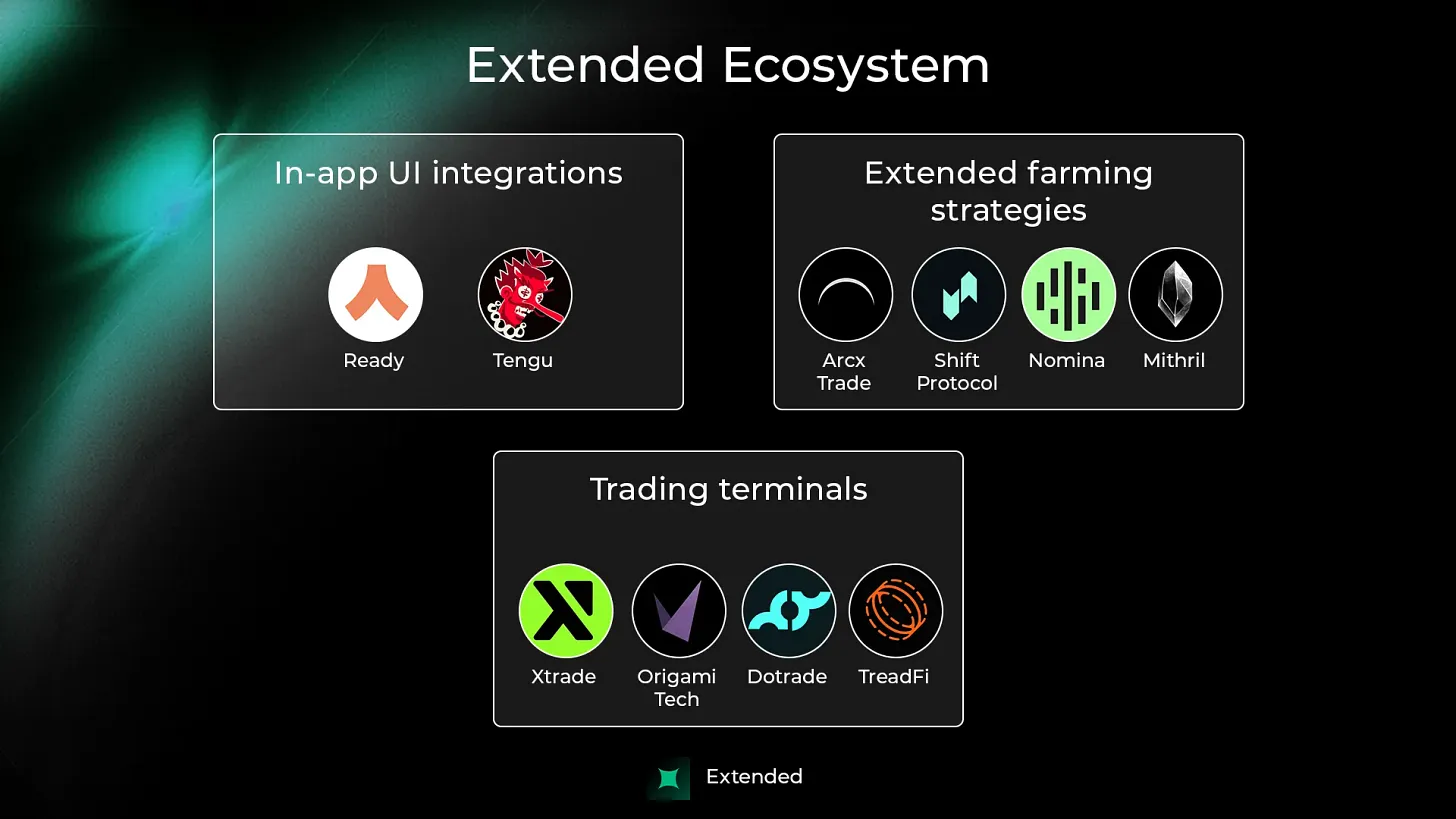 Extended Ecosystem on Starknet