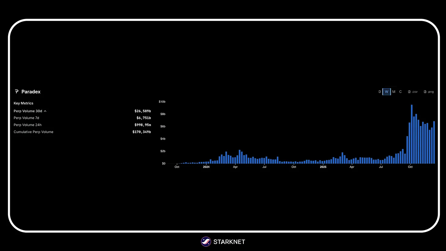 Paradex daily volume