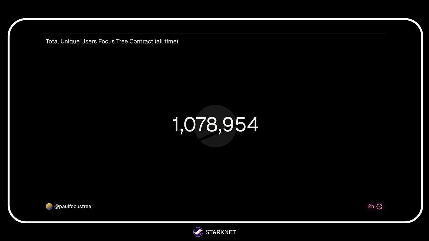 Focus Tree over 1 million users