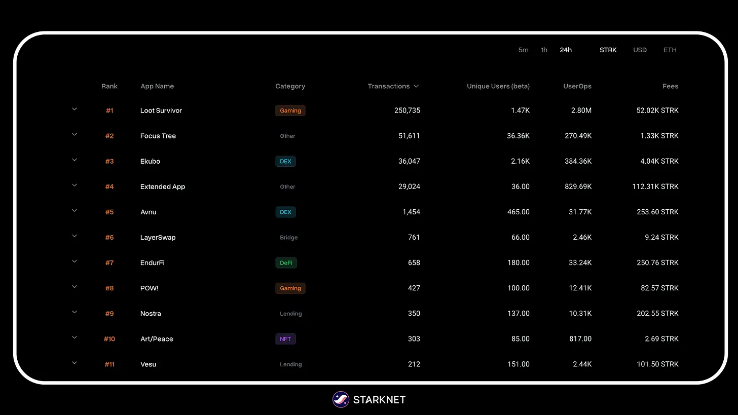 Loot survivor top app