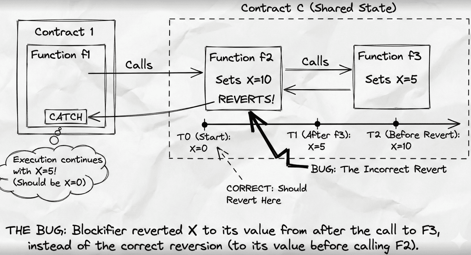Starknet Incident Report - January 5, 2026